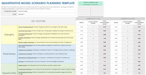 28 Free Scenario Planning Templates: All Format, Editable