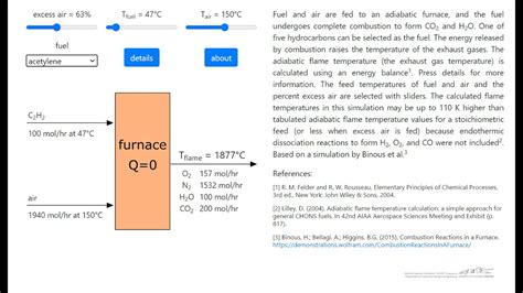 Adiabatic Flame Temperature Interactive Simulation Youtube