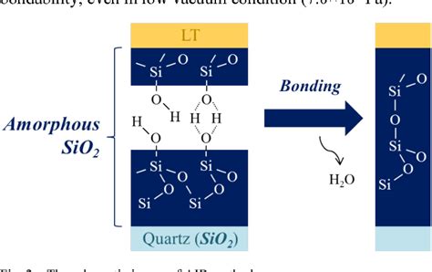 Figure 2 From ST Quartz LiTaO3 Direct Bonding Using SiO2 Amorphous