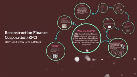 Reconstruction Finance Corporation (RFC) by Harrison Flett on Prezi