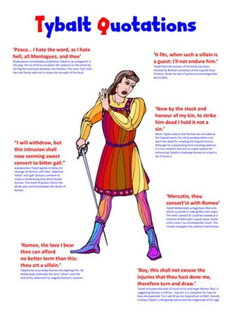 Romeo And Juliet Character Quotation Revision Posters Etsy Canada