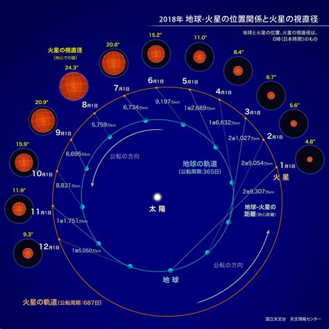 火星の接近とは 国立天文台 Naoj