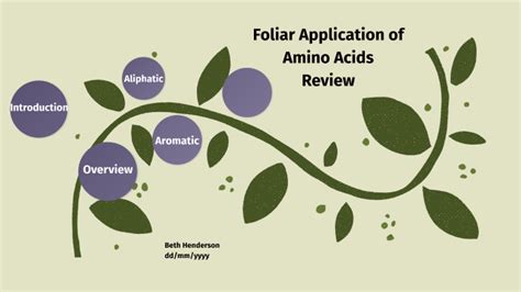 Foliar Application Of Amino Acids By Beth Henderson On Prezi