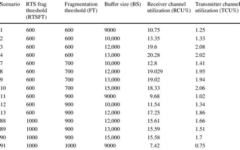 Example for input and output values | Download Scientific Diagram