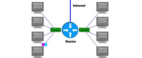 News - The difference between routers and switches