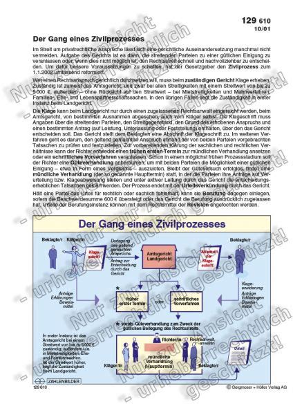 Der Gang Eines Zivilprozesses Zahlenbilder Politik Sekundarstufe