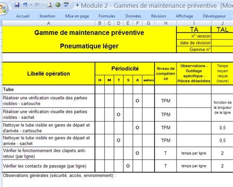 Élaborer et maîtriser le plan de maintenance préventive