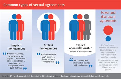 Stigma Silence And Stress Msm Couples And Hiv In Southern Africa