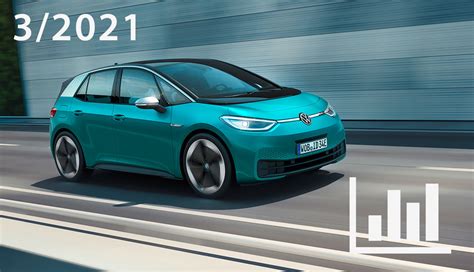 Elektroauto Hybridauto Zulassungen 3 2021 Charts Ecomento De