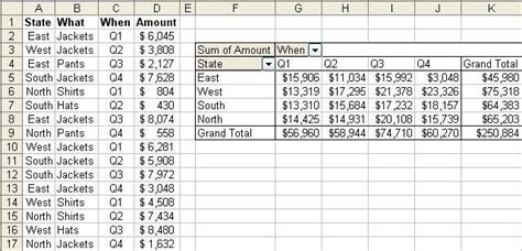 Toms Tutorials For Excel Automatically Refreshing Your Pivot Table Hot Sex Picture