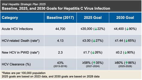 Core Concepts Addressing Structural Barriers To HCV Treatment