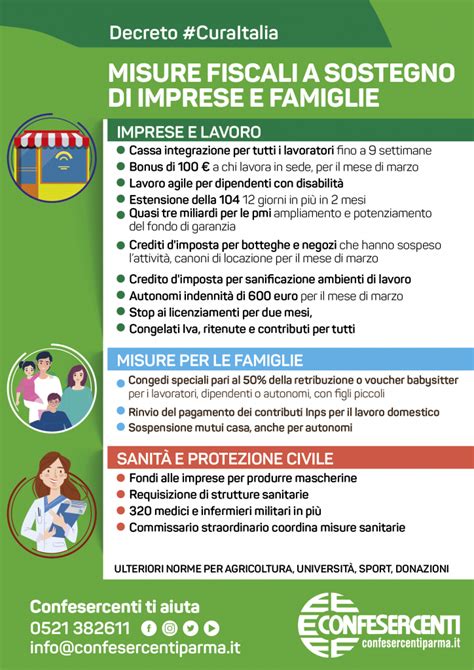 Il Decreto Cura Italia In Breve Con Tutte Le Misure Adottate