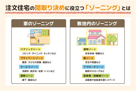 注文住宅の間取りの決め方 押さえておくべきチェックポイント10つと注意点10つ｜タウンライフ家づくりで注文住宅