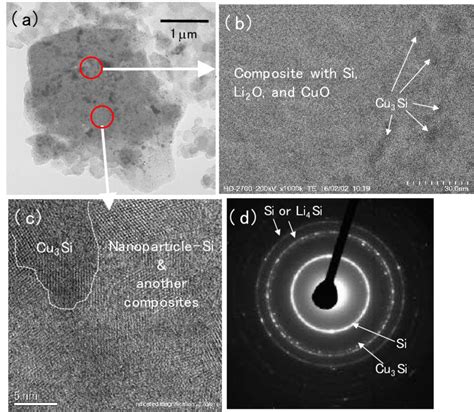 shows an analysis of the prepared composite using scanning electron ... 