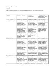 Course Task 14 Cestodes And Trematodes Docx Cambaya Elixer Jan M 1