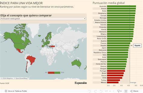 Cu L Es El Pa S Con Mejor Y Peor Calidad De Vida