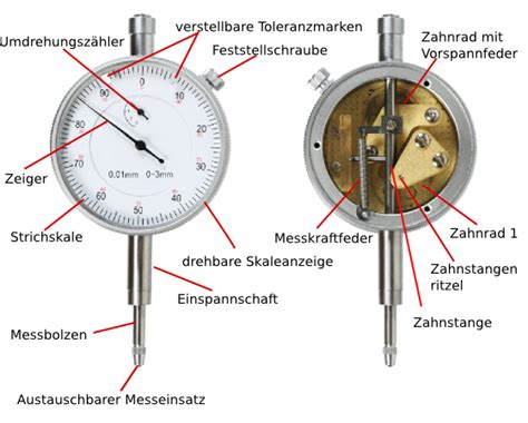 Aufbau Der Messuhr