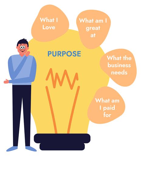 Unite Your Passion, Profession, and Purpose - BRM Institute