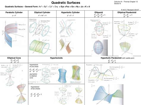 Ppt Quadratic Surfaces Powerpoint Presentation Free Download Id