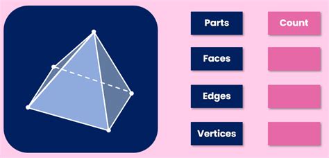 Find the number of faces, edges, and verticesin a rectangular pyramid.