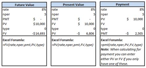 Case Master Calculating Present Value Future Value And Payment In