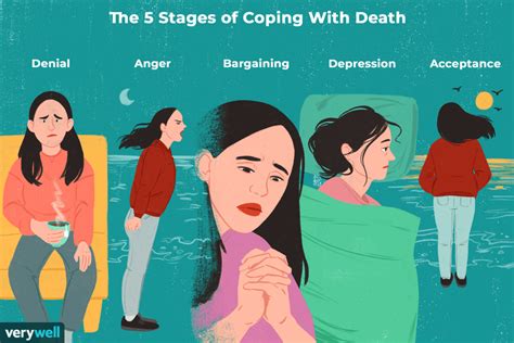 5 Stages Of Grief Dabda