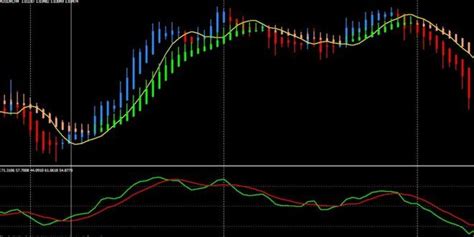 Heikin Ashi Candles Indicator For MT4 Forex MT4 MT5 Indicators In