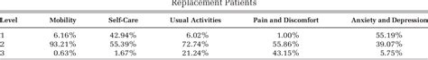 Table 1 From What Determines The Shape Of An Eq 5d Index Distribution