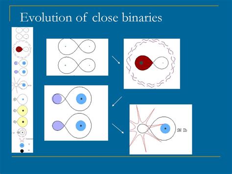 X Ray Binaries Ppt Download