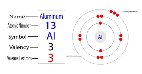 Aluminum Periodic Table Protons Neutrons Electrons Elcho Table