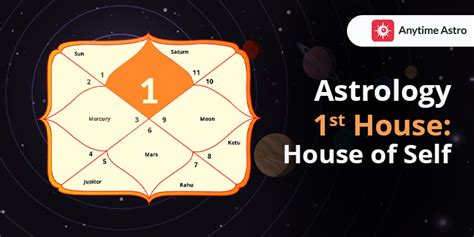 Astrology 1st House Meaning And Its Significance