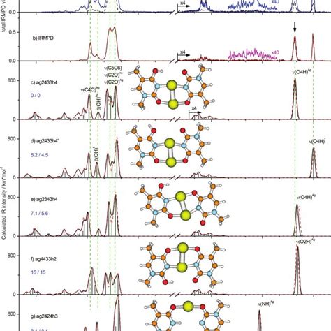 Relaxed Potential Energy Surface Scan B3LYP Aug Cc PVDZ ECP For The