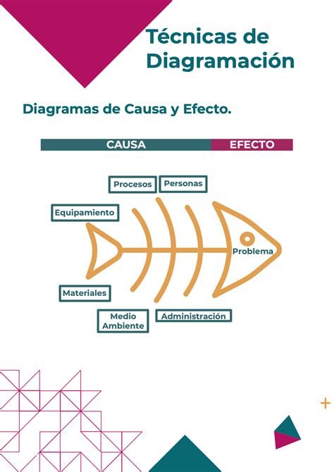 Gesti N De Los Riesgos Del Proyecto Sandra Avina P Gina Flip