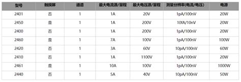 吉时利2400源表使用操作指南 安泰测试 哔哩哔哩