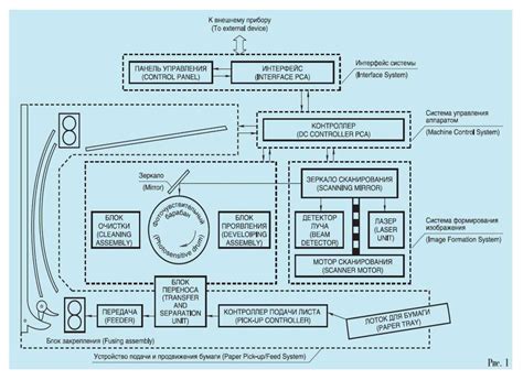 Принтеры. Основные плюсы и минусы - презентация онлайн