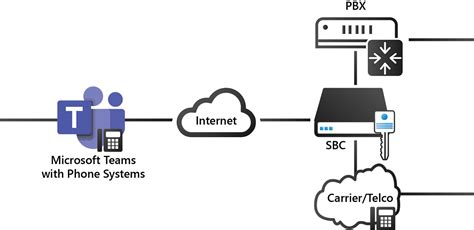 Direct Routing Versus Calling Plan For Voice In Microsoft Teams