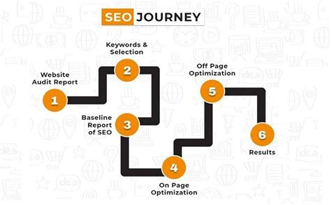 Seo Journey To Enhance Your Rankings And Boost Online Visibility