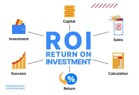 Return On Investment Formula