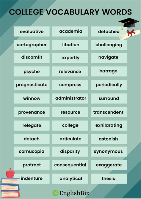 College Level Vocabulary Words for University Students - EnglishBix