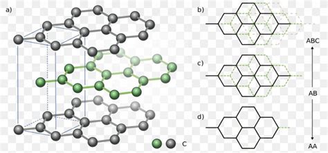 Structure Of Graphite Model