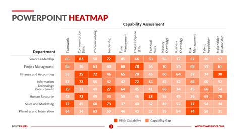 Powerpoint Heat Map Template