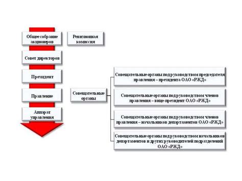 ОАО "РЖД" сегодня - презентация онлайн