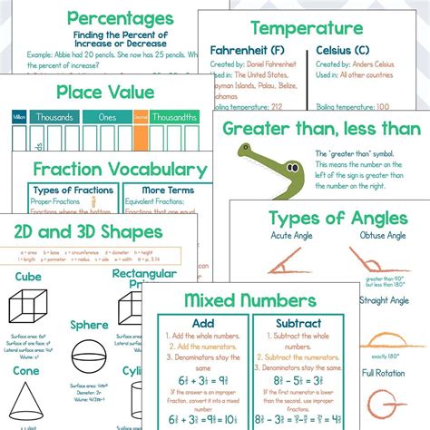 Basic Math Fraction Cheat Sheet