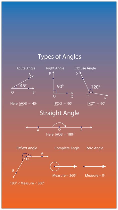 What is a Reflex Angle? (Definition, Examples) - BYJUS, reflex angle - delegacion.uc3m.es