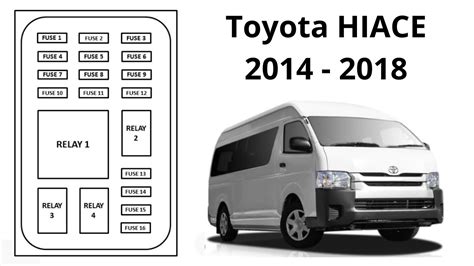 DIAGRAMA de FUSIBLES y RELES de Toyota HIACE H200 año 2014 al 2018