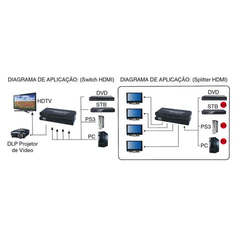 S B Spliter HDMI divisor 1 entrada X 4 saídas 1 4 3D 4K 1080P S B