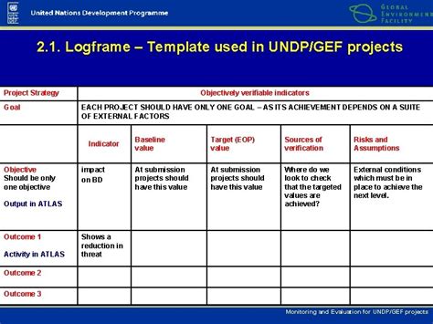 Monitoring And Evaluation Of Undpgef Projects Inception Workshop