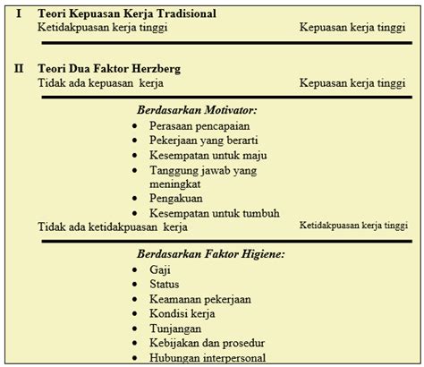 Sejarah Pemikiran Manajemen Frederick Herzberg Dan Motivasi Kerja