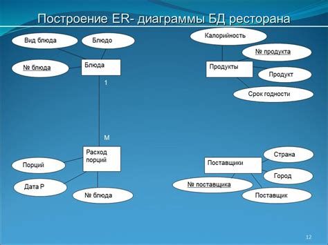 Построение ер диаграммы - 80 фото
