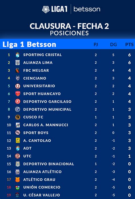 Tabla De Posiciones Del Clausura Y Acumulado Web